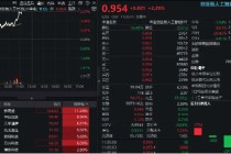 算力硬件股爆发！CPO概念股冲锋，“易中天”暴力上涨，创业板人工智能涨超2%领跑同类