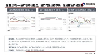 【花生周报】需求偏弱 花生盘面震荡回落