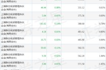 12月25日新雷能发布公告，股东减持350万股