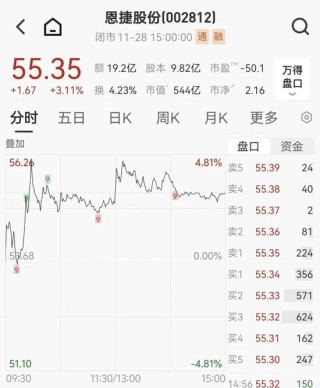 500亿锂电隔膜龙头，筹划资产收购，明起停牌