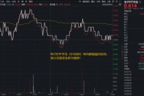 主力资金狂涌，电子板块迎业绩“喜报潮”！AI算力需求爆发，华宝基金电子ETF（515260）逆市上探1.14%