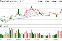 德明利：公司已与上游多家存储原厂建立了深度战略合作