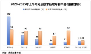 突破技术壁垒，商业航天巨头，斩获10亿大单！