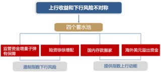 广发策略：26年A股估值有望打破历史规律、连续3年提升