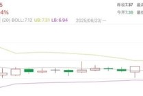 今日14只银行A股股价创新高