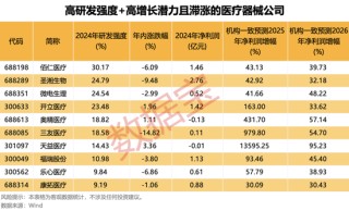 半年报抢先看，最高净利增330%+！国家药监局重磅举措，潜在受益股一览