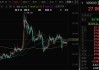 停牌！32亿市值A股公司，可能易主！