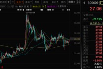 停牌！32亿市值A股公司，可能易主！