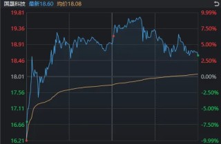 A股，这一指标创十年新高！多只宽基ETF尾盘显著放量，发生了什么？