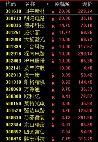 人民币，大涨！