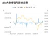 威星智能主力资金持续净流入，3日共净流入1753.20万元