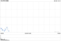 快讯：恒指低开1.06% 科指跌1.29% 科网股、黄金股普跌 汽车股走弱 灵宝黄金跌超13%