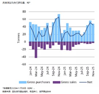 ATFX:决战4500美元 今晚小非农引爆黄金多空对决