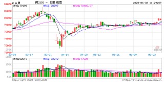 中信期货铜半年报：供应约束VS需求走弱 铜价高位震荡
