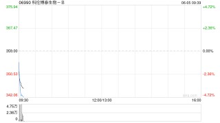 科伦博泰生物-B拟发行591.8万股配售股份 净筹19.43亿港元