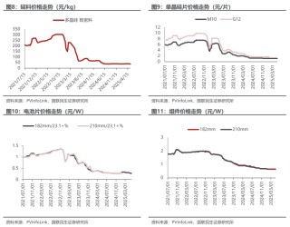 海外光储需求共振，10月用电量同比增长10%【电新周观察25.11.23】