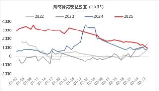 东海期货：2026年生猪投资策略报告