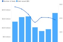 AI债务狂欢，是如何撕碎超算巨头与投资者之间的“隐形契约”的