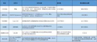 BD交易大爆发 今年总额已超455亿美元！中国创新药能否打开增长新空间