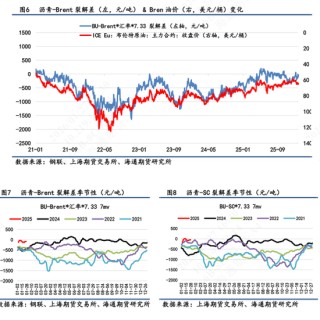 沥青价格日内震荡波动，维稳收尾再次释放抗跌属性