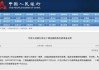 央行官宣下周四降准！历次降准后A股表现如何？