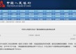 央行官宣下周四降准！历次降准后A股表现如何？