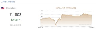 人民币兑美元中间价较上日调升12点至7.1803