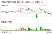 中船应急：在应急交通装备和防汛抢险装备等领域取得诸多突破