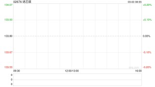 纳芯微公布将于3月3日上午起复牌
