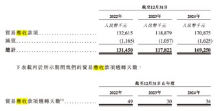 顺友物流IPO：受“关税闹剧”冲击，跨境物流 “突围战” 拉响
