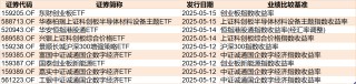 你恐慌我贪婪！逾百亿资金借道ETF落袋为安，机构却在疯抢这个板块，多只相关ETF份额齐创新高