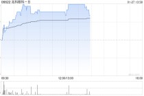 兆科眼科-B午前涨近5% 公司已扩大与AFT的伙伴协议