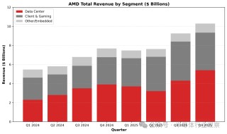 存储芯片，走向失控
