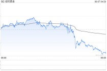 黄金周线收涨却现隐忧：下周CPI会否成为"压垮骆驼的最后一根稻草"？