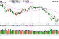 债市风云突变！震荡市中新浪财经APP助你捕捉“稳稳的幸福”