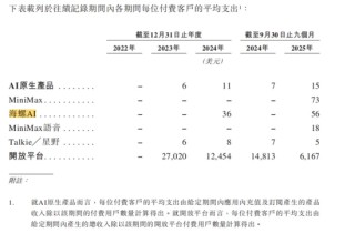 智谱、MiniMax走不同的路，相同的虚张声势