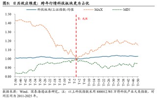国泰海通：中国股市将逐步企稳，展开跨年攻势