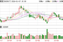 涪陵榨菜：高管由于个人原因申请辞去职务，辞职申请送达董事会即生效