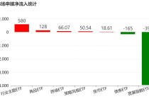 基民懵了！又跑了3000多亿，去年借道宽基ETF进场的主力资金已跑光
