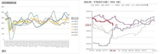 鸡蛋：短暂回稳，难以改变宽松局面