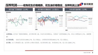 【花生周报】需求偏弱 花生盘面震荡回落