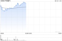 中国重汽早盘涨超3% 中国重汽1月份重卡出口销量超1.6万辆再创历史新高