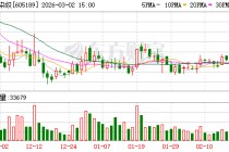 富春染织：目前公司PEEK材料部件尚处产能建设阶段