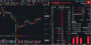 英伟达市值重回全球第一，算力即战力！银行涨声不断，银行ETF（512800）强势7连阳，连续刷新上市新高！