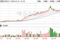 天顺风能：公司专注于海上固定式及漂浮式基础产品的制造