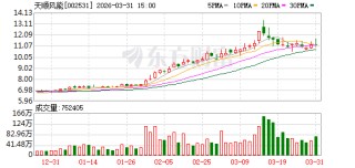 天顺风能：公司专注于海上固定式及漂浮式基础产品的制造