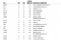 阿里合伙人减至17人：9人退出，没有新增