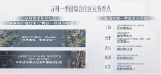 “好房子”带来好销售！万科一季度营收近380亿，多地项目热销