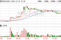 水星家纺：李丽君及李裕奖拟合计减持不超452万股