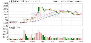 水星家纺：李丽君及李裕奖拟合计减持不超452万股